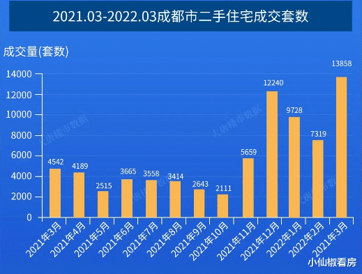 真实挂牌价重现，比起11w单价更担心……