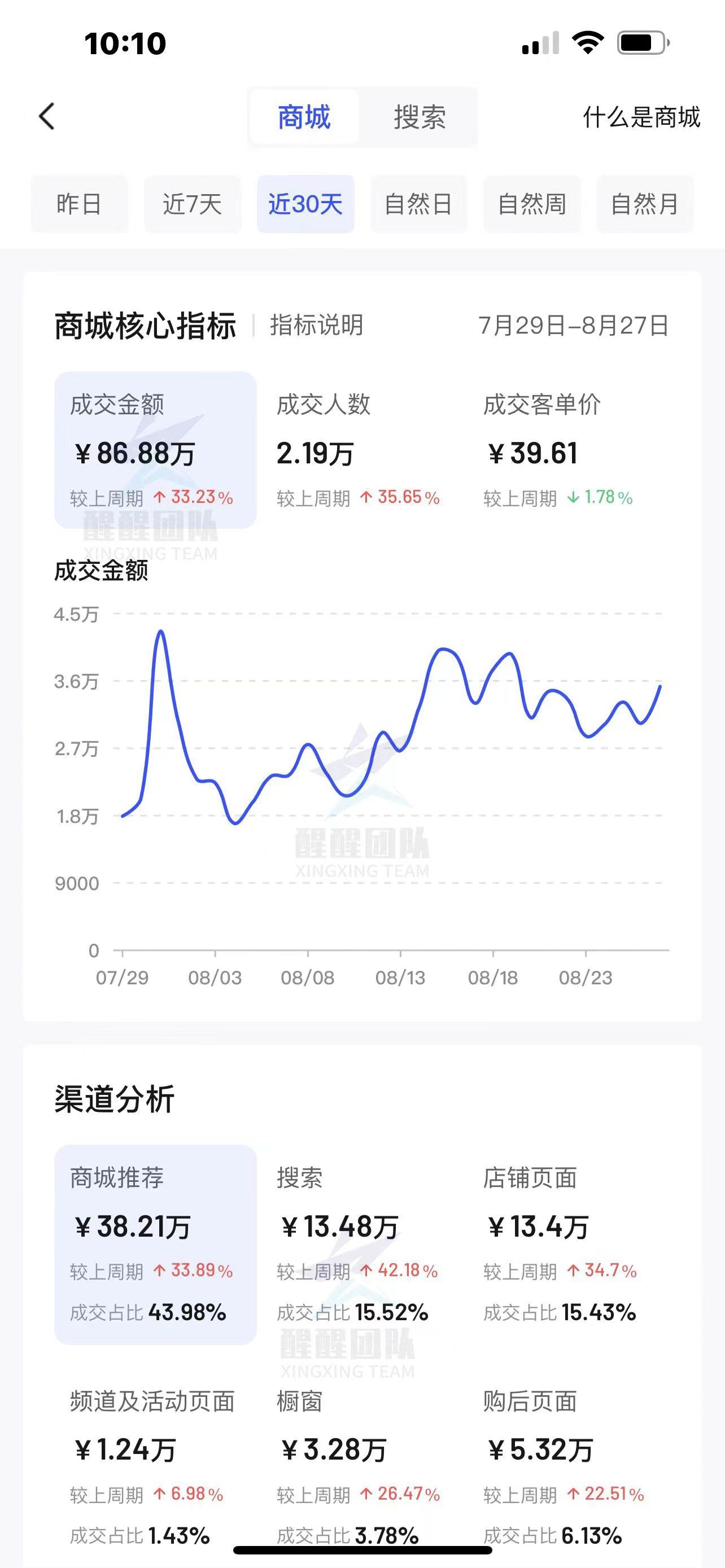 抖音|运营抖音小店，新手一定要知道的5个专业术语！建议收藏