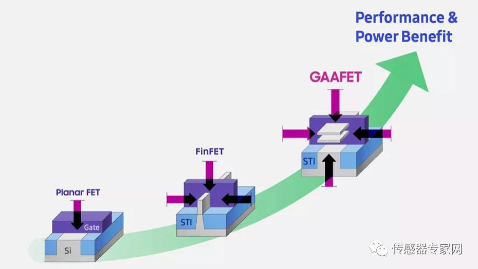 华为|已经生效！美国正式断供EDA软件！中国企业不能设计传感器了