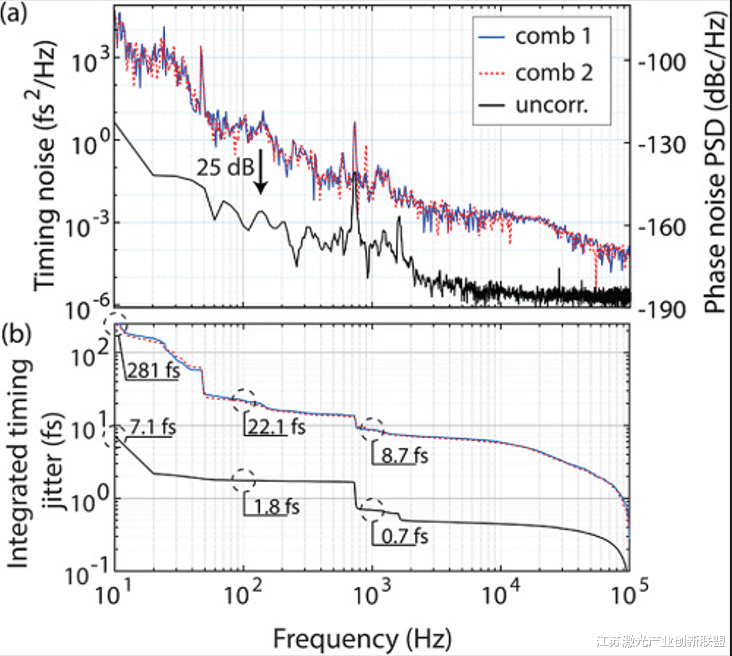 激光器|光学延迟扫描的双重增强