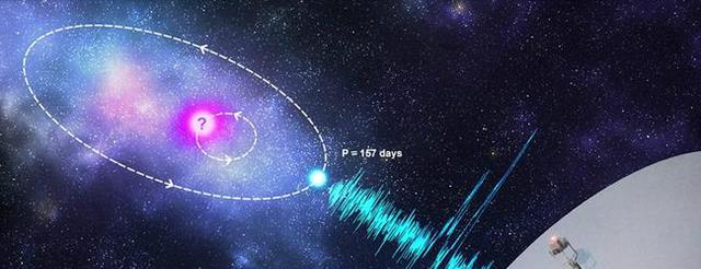 宇宙深空一直发射着神秘信号,每16天出现一次,是谁发出的?