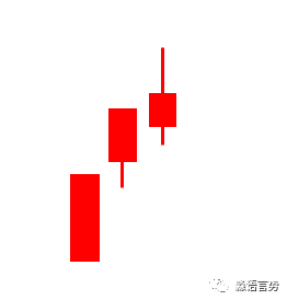 42种K线组合(四)