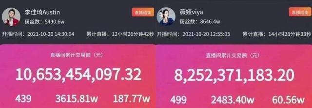 大数据|李佳琦消失扯下阿里“遮羞布”，原来淘宝没有护城河