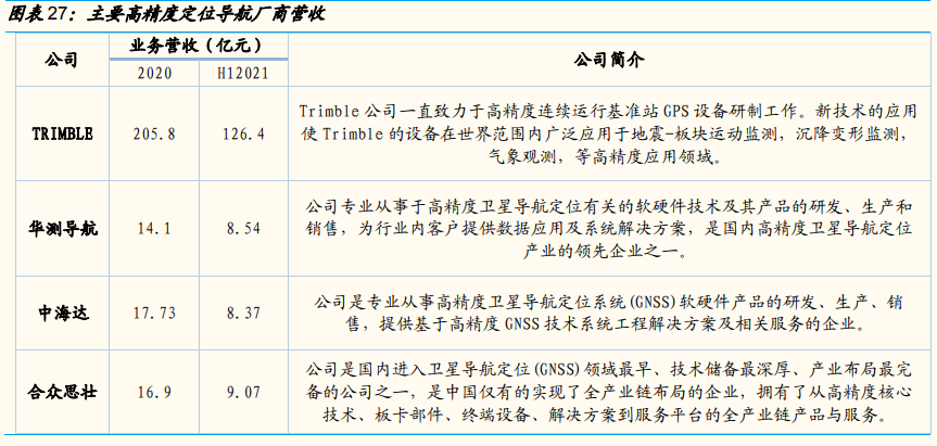 卫星|(深度解析)高精度定位技术专家,应用解决方案领导者——华测导航