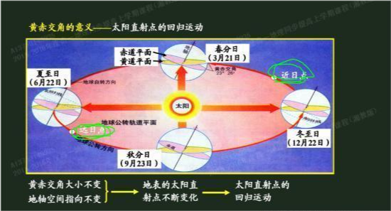 为什么在地球上珠穆朗玛峰距离太阳最近,峰顶的温度却非常低呢?