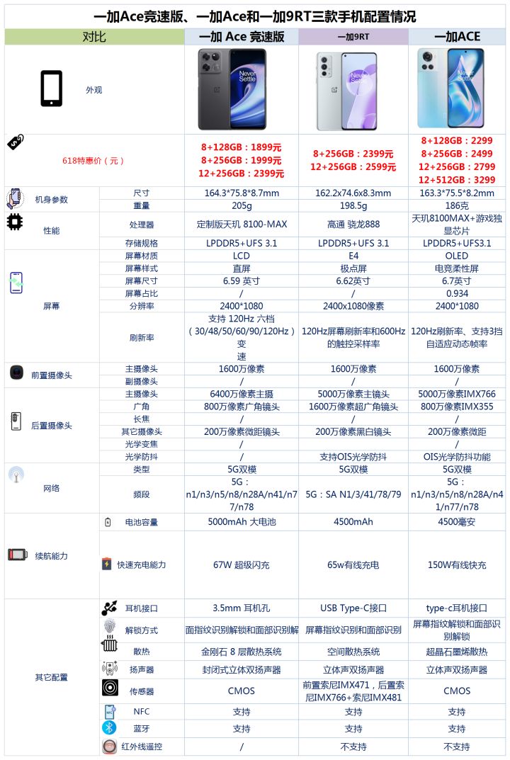 红米手机|给孩子买2000多的手机到底跌份吗？这三款手机让你摆脱顾虑