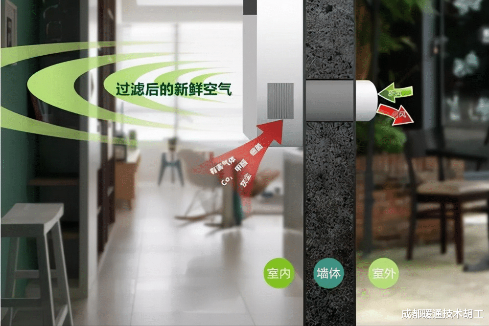 新风除了置换空气，还有几项隐藏功能，您知道哪几项？