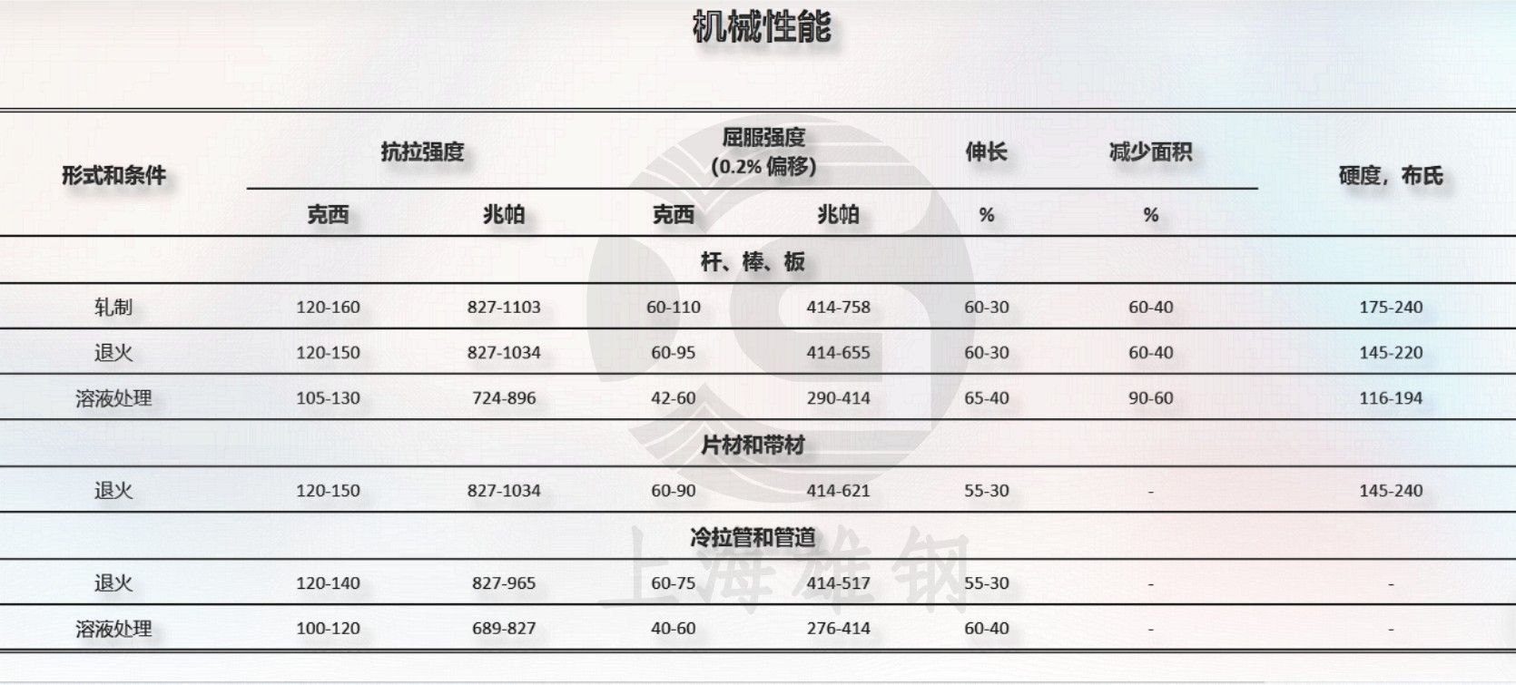 N06625主要标准 耐腐蚀性能 Inconel625海洋应用