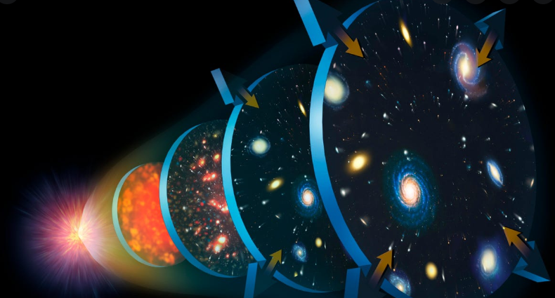 宇宙学危机:不识宇宙真面目,只因身在此中?