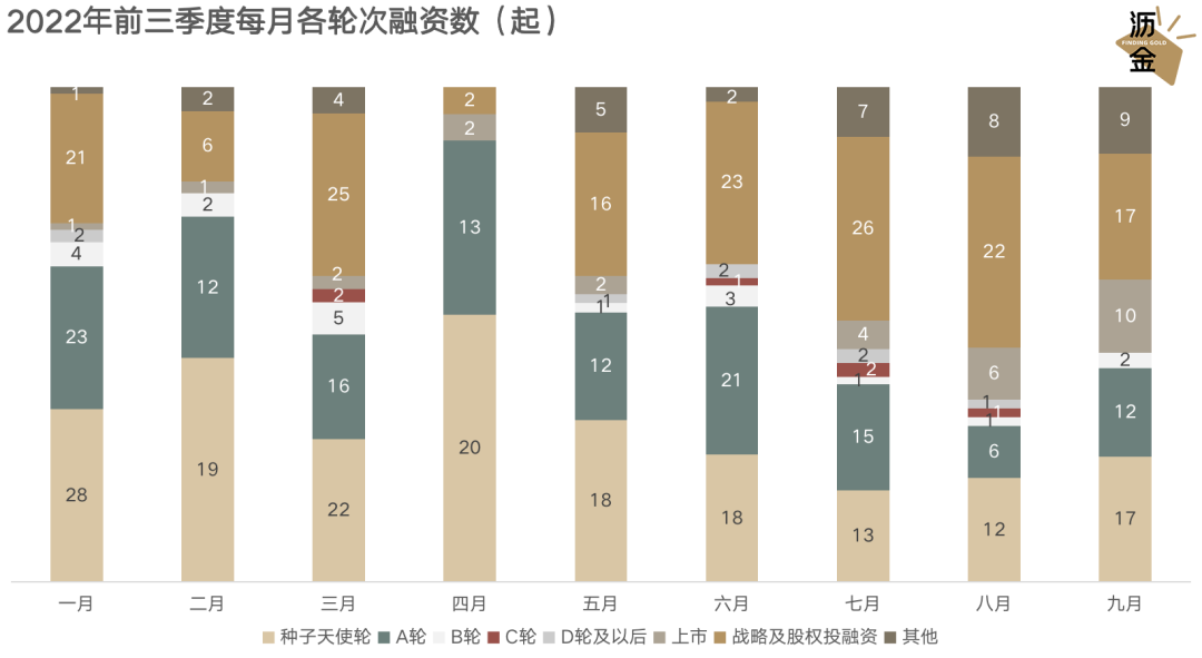 销售额|数据告诉你，消费回暖了吗？