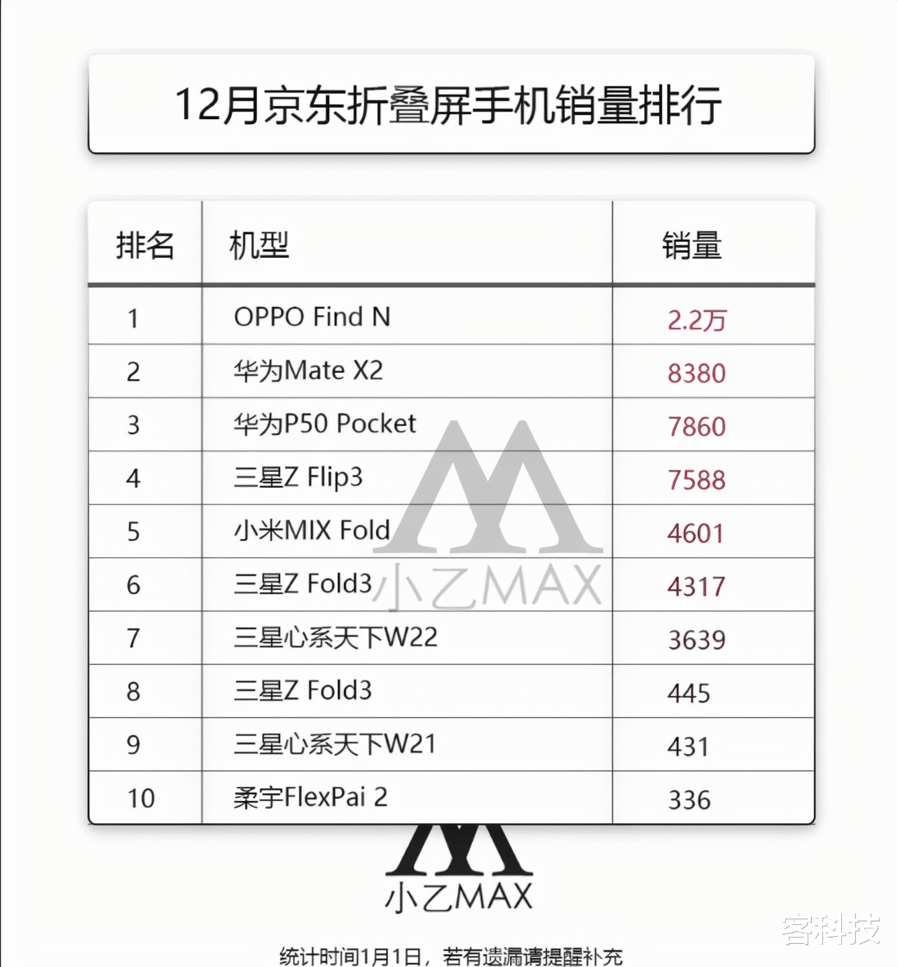 三星|以后不到7000就能入手折叠屏？看完这篇你就知道了