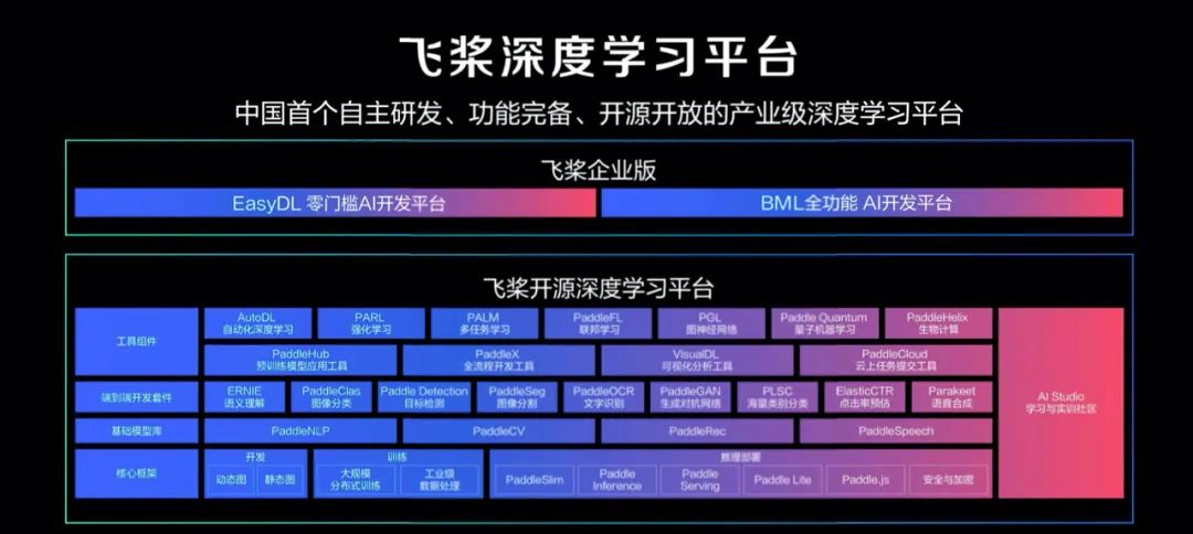 百度|总算有人卷到正题:要卷就卷创新