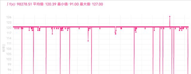 跑分|vivoS16Pro选用9000芯片，103万高跑分+1亿像素，配置崛起了