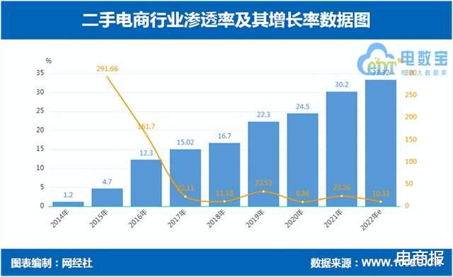 沃尔沃|旧货转手翻8倍高价卖出，贪婪的二手电商，杀鸡取卵