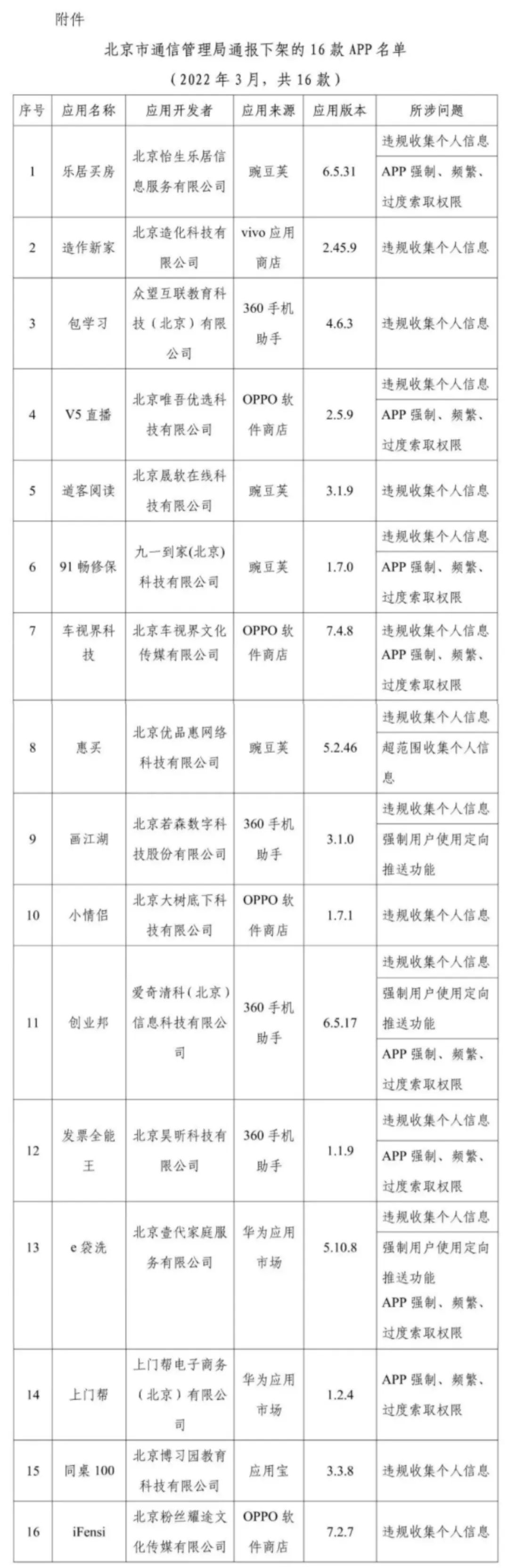 海尔空调|下架！这些App均违规！快自查手机→