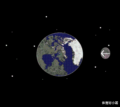 涨潮的海水来自哪里?退潮后的海水又去了哪里?