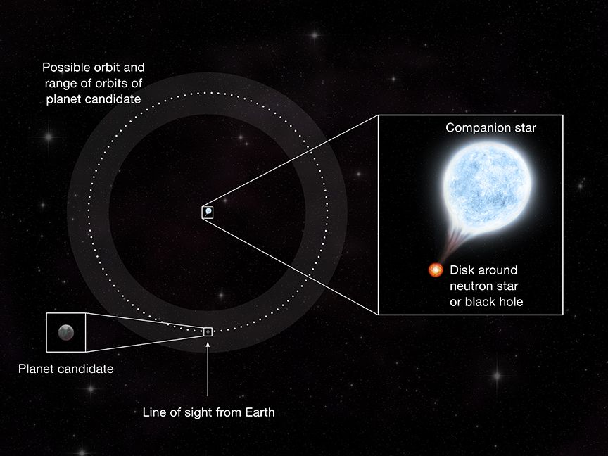 首颗系外行星,天文学家是这样发现的,你或许想不到