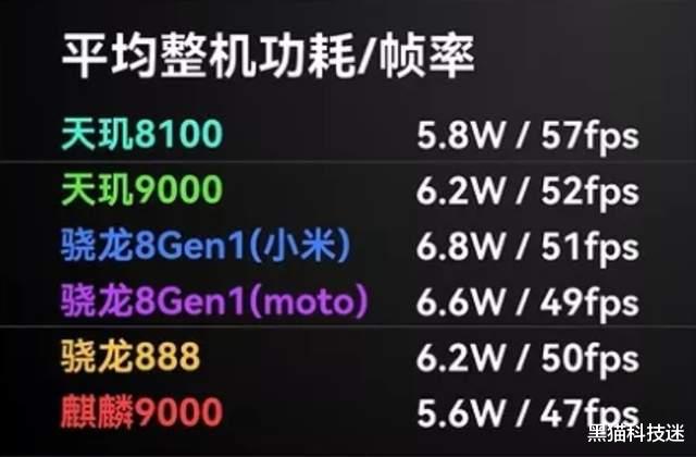 红米手机|红米K50不给友商留“活路”了？