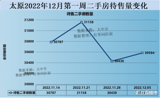 太原房价后期应该还是要下跌的，太原楼市整体是要以降温为主。