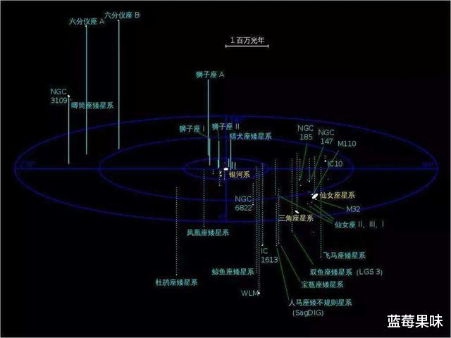 银河系的上级,代号拉尼亚凯亚的超星系团,到底有何可怕之处?