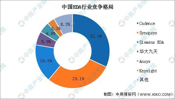|咱们的芯片行业，左闪右闪，终于还是没躲过这一招回手掏