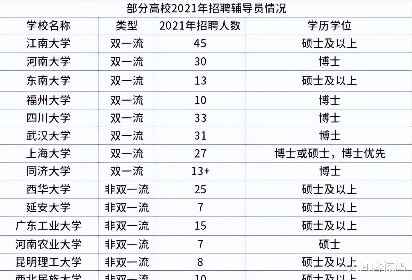 魔兽世界|大学辅导员工资单流出，真实金额让人羡慕，难怪名校研究生抢着当