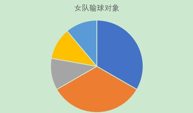 运动员|深度分析：从国乒最近14场外战惨败，看非主力与外协会的强弱对比