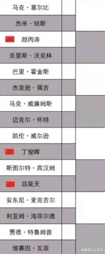 丁俊晖|斯诺克年度大战来袭！丁俊晖拒绝一轮游，赵心童状态成晋级关键