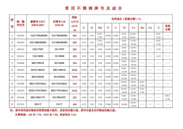 刚发现三年前买的水槽是DUS304不锈钢，买家用不锈钢，千万擦亮眼