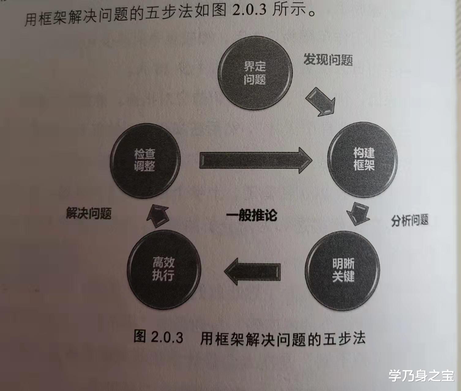 招聘|职场新人如何“弯道超车”？这本书给你答案
