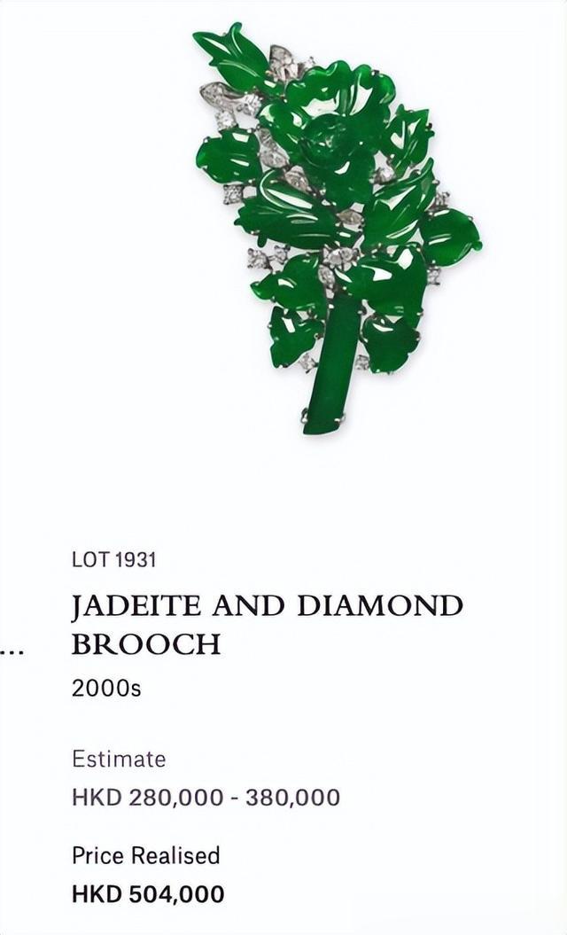 古钱币|2022年香港佳士得秋拍成绩单出炉，一条翡翠蛋面项链2200万成交