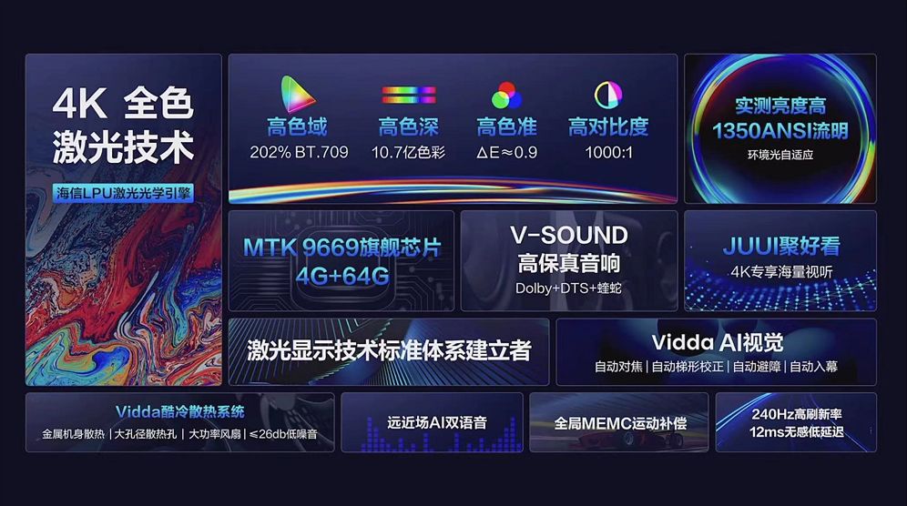 投影仪|初入家用智能投影市场便要“卷天动地” Vidda底气何在？