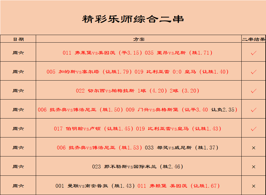 利物浦|竞彩009 英超 伯恩利 VS 利物浦 今日初步扫盘已出 请各位自行参考