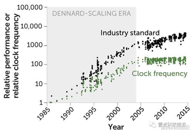 5G|现在电脑连接了我们所有人，那么接下来会发生什么?