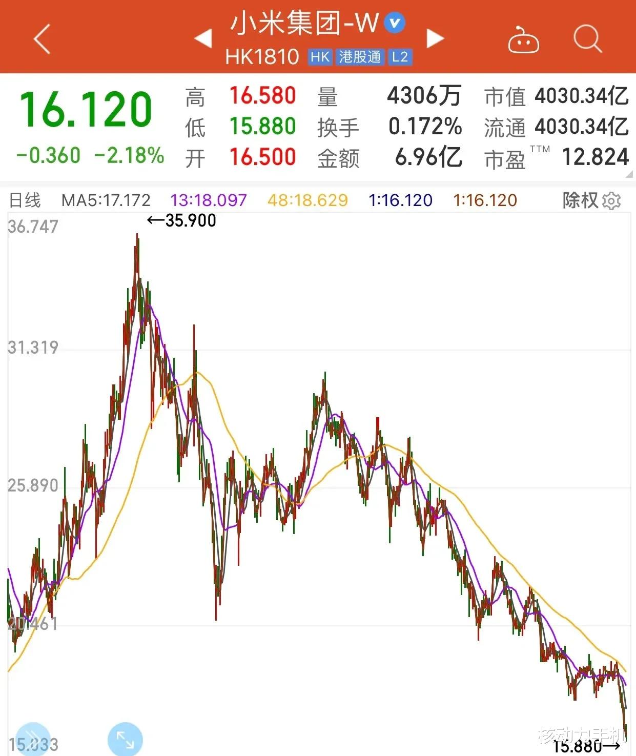 MySQL|小米市值崩了,小米两名高管离职,包括常程
