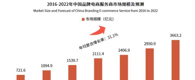 诈骗短信|电商卖家“直言”，这5种商品最好别在网上买，否则吃亏的是自己