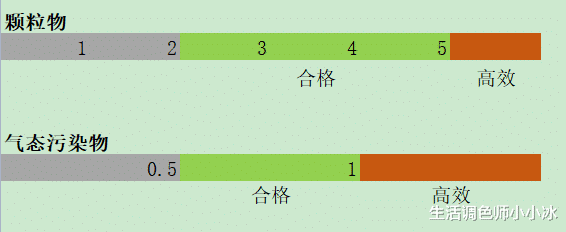 空气净化器|2022年空气净化器哪个牌子好？怎样选空气净化器？空气净化器推荐