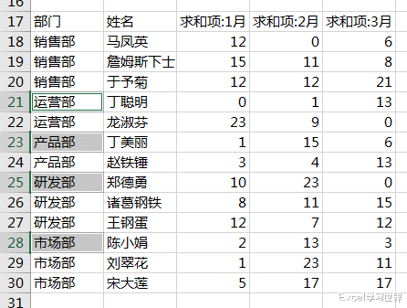 阿里巴巴|巧用 Excel 数据透视表，也能快速将各个分类用空行隔开