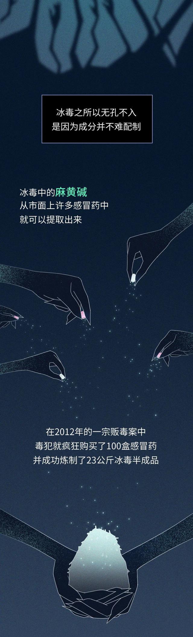 |吸进去的“毒品”,是如何“摧毁”人体的?看完请远离(漫画)