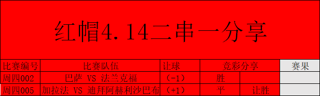 法兰克福|竞彩足球 巴萨 VS 法兰克福 二串一分享 红！