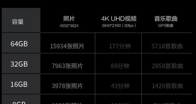 USB|挑选U盘闭坑注意事项,分项讲解清楚,帮助了很多人,并且认可了