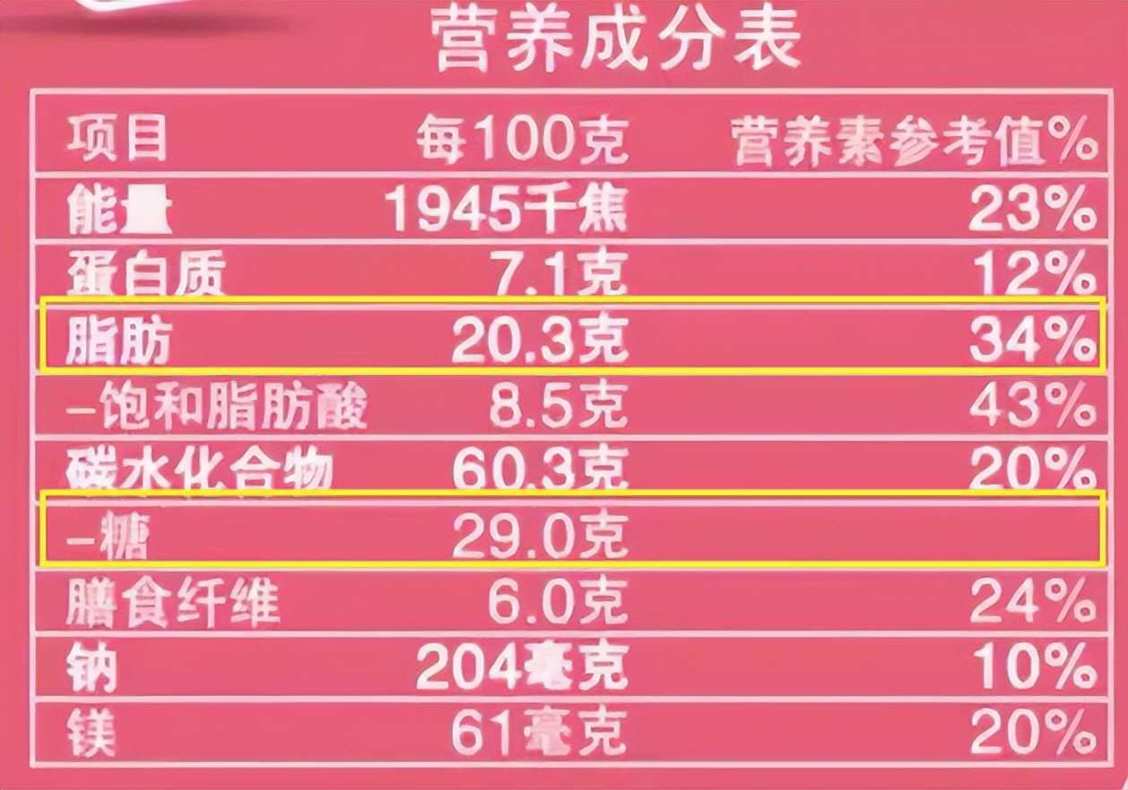 6款披着“健康外衣”的食物，实则根本不健康！劝你别被商家忽悠