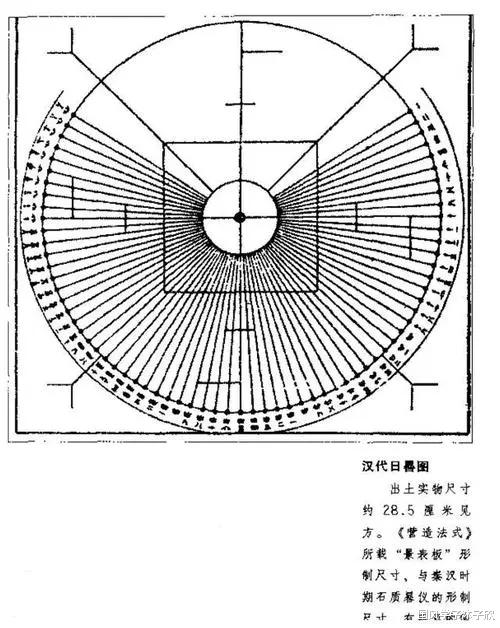 是我孤陋寡闻了!这些奇奇怪怪的东西竟然是日晷!【仪象灵台】04