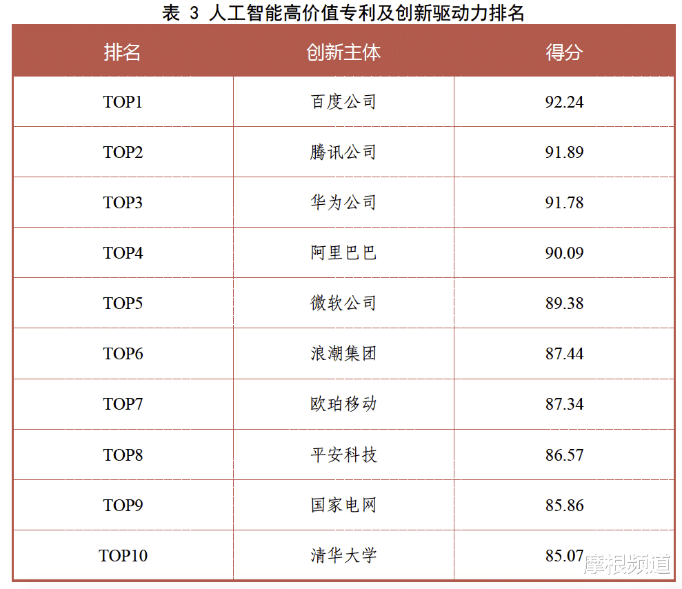 IBM|“重建”百度，“长期价值”与“短期主义”的权衡术？