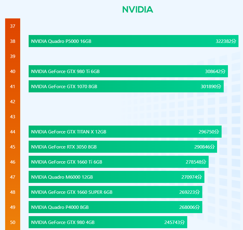 显卡|配RTX3050 8GB显卡，武极这款酷睿i7电脑仅5899元