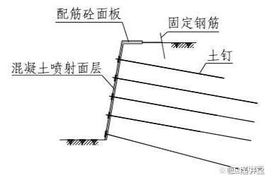 挡土墙的结构分类及适用范围