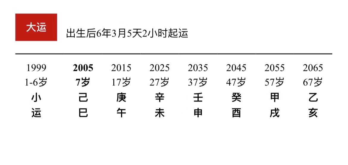 |得不到父母认可，对未来很茫然。我应该怎么办？