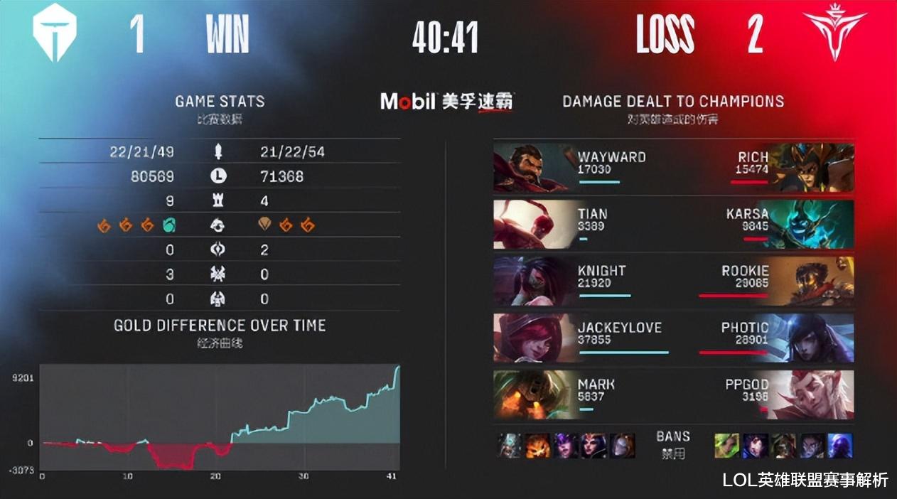 张嘉文|男枪已不适当下版本?TES上单男枪状态低迷,网友表示让张嘉文打