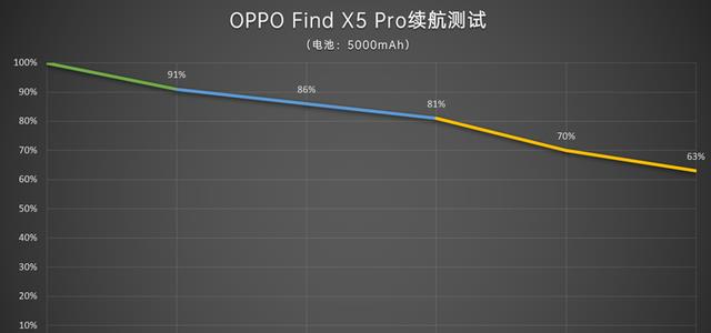 OPPO|OPPOFindX6Pro曝光,98%屏占比+“18G高运存”,真香机无疑