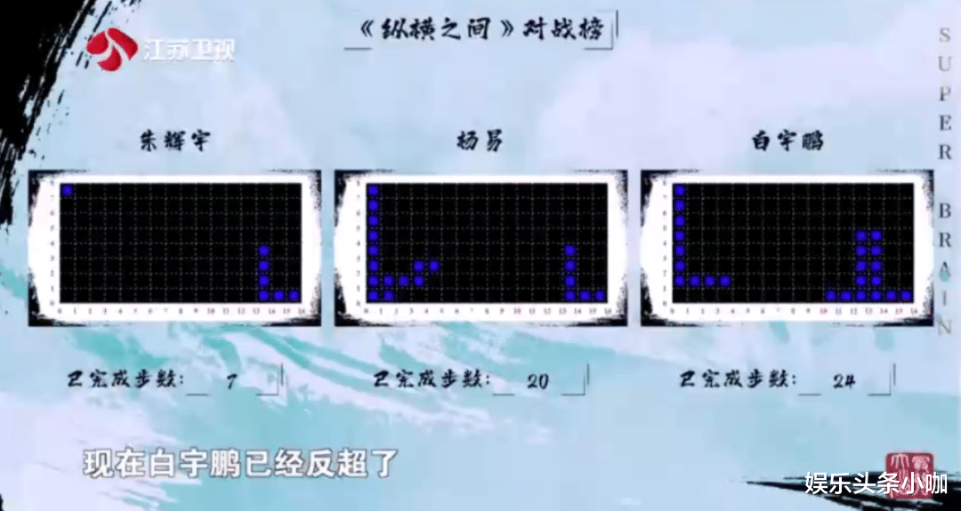 最强大脑|大脑十年,利刃出销,看得我头皮发麻!